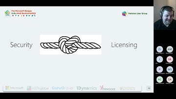 D365FO User Licensing by Alex Meyer