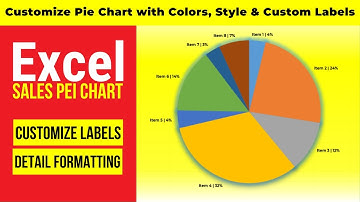 How to Make Pie Chart in Excel | 2D & 3D Pie Charts | Urdu اردو/Hindi हिन्दी