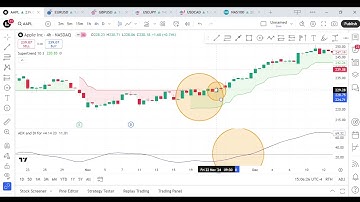 Master the Supertrend ADX Strategy for Smarter Trading