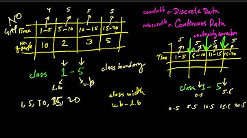 S1 Data Representation: Histograms (Part1 Continuous Data, Class, Frequency Density)