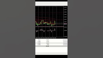 😳 Alise EA Review! SCAM!!! #expertadvisor #ea #forex #mql5 #shorts #forextrading #forexrobot