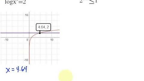 Solving Exponential & Logarithmic Equations & Inequalities with Graphs