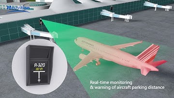 Neuvition LiDAR-based Aircraft Parking Aided Solution| LiDAR anti-collision warning |LiDAR solution