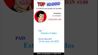 Posición 108 @markiplier  | TOP 10.000 Canales más grandes | YouTube Keys