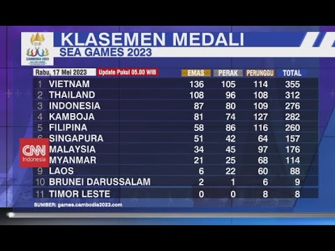 Perolehan Medali Sementara Sea Games Kamboja