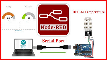 ์#Node-Red IOT EP.3 การสื่อสารผ่าน Serial Port DHT22 อุณหภูมิ ความชื้น เเสดงบน Node-Red Dashboards
