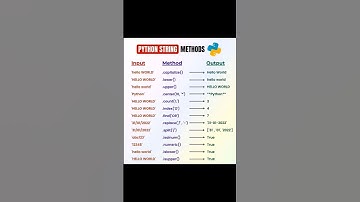 string methods in python #shorts #stringmethods #ytshorts