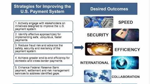 What’s Happening with the Faster Payments Task Force?
