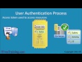 Authentication process of ad user