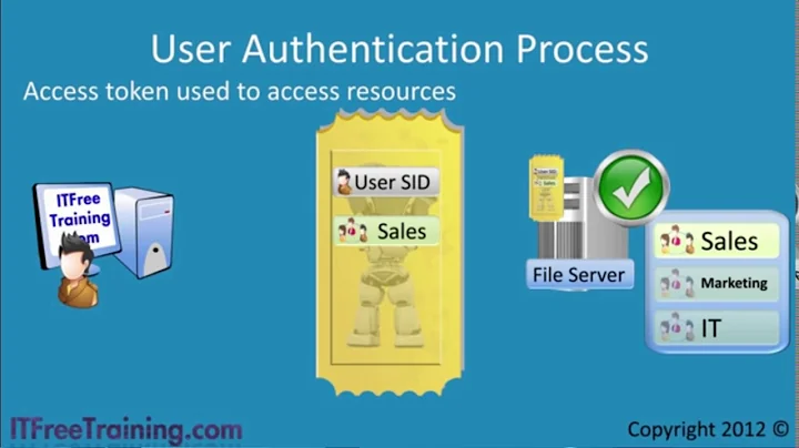 Authentication Process of AD User