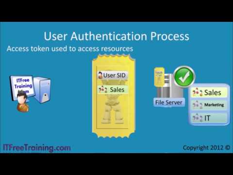 Authentication Process of AD User