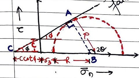 Soil mechanics 9.4 | Relation between major and minor principal stress | Shubham sarathe