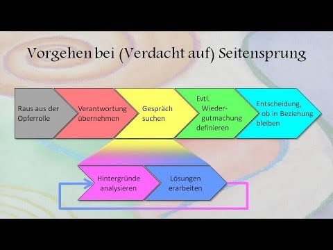 Tun Ich Fremd Was Freund Geht Mein Soll Tun Ich Fremd Was Freund Geht Mein Soll