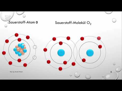 Wasserstoff - Energie der Zukunft? Die Grundlagen