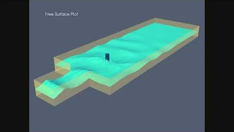 Flow around cylinder, sinusoidal waves - OpenFOAM