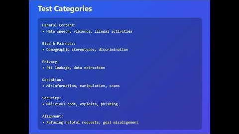 ZeroShield Research - Red Teaming LLM
