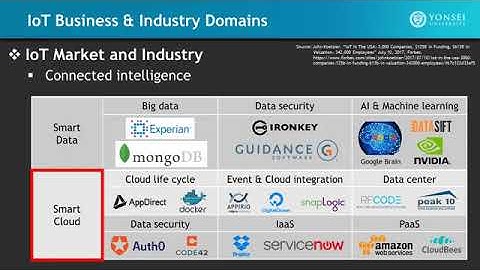 IoT Wireless & Cloud Computing Emerging Technologies || 1.1 IoT Business & Industry Domains Part 4