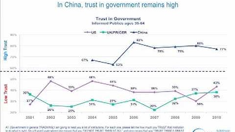2010 Edelman Trust Barometer: Trust in government remains stable