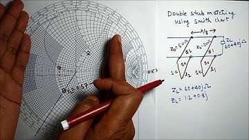 Double shunt stub matching network problem solving using smith chart by Dr. Niraj Kumar VIT Chennai