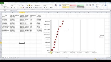How to change date on a Gantt Chart