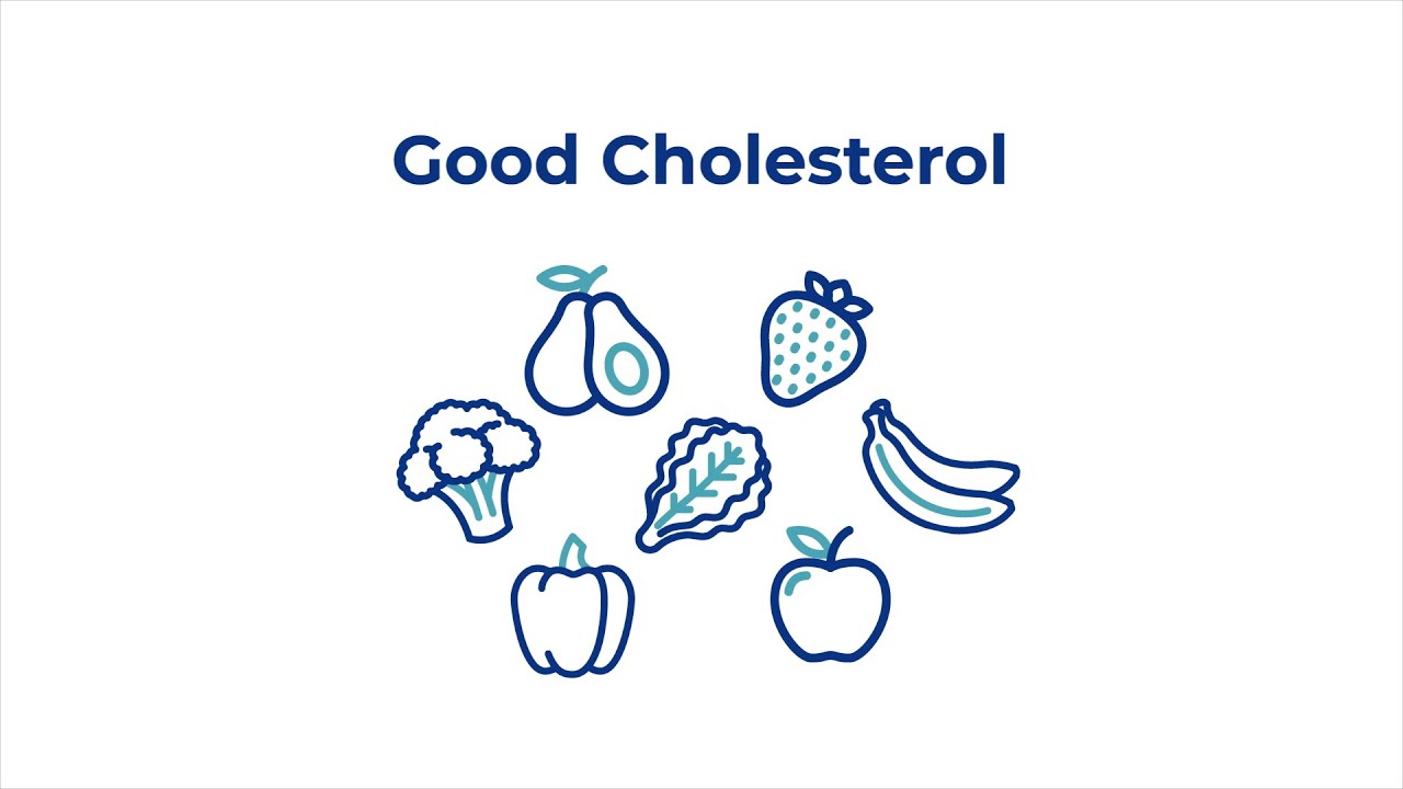 Cholesterol and Your Heart Health