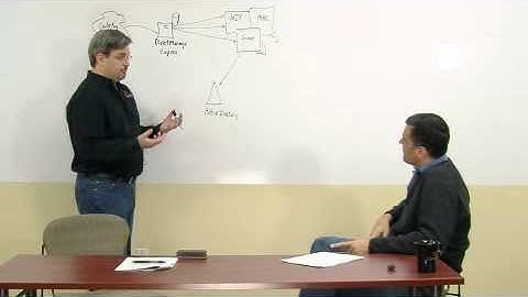 Introducing Centrify Express