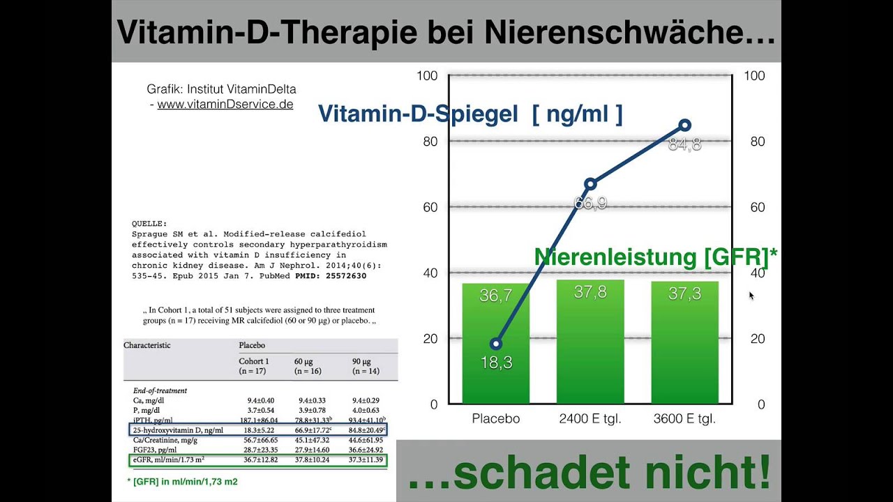 Wieviel Vitamin D Bei Niereninsuffizienz