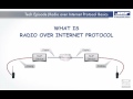 Radio Over Internet Protocol (RoIP) Basics