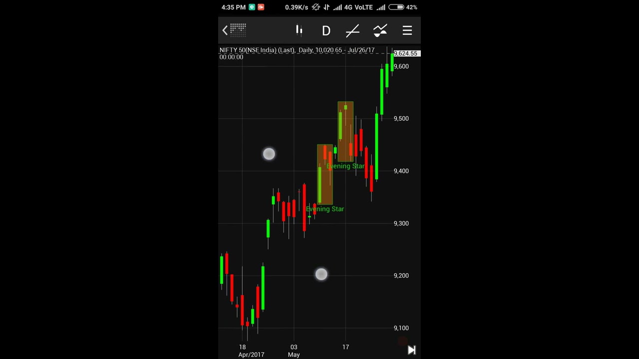 Netdania Live Chart