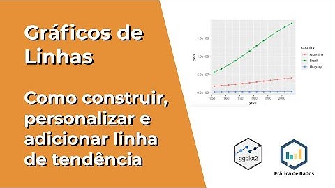 #6 Gráficos de Linhas | ggplot2 e como construir gráficos no R