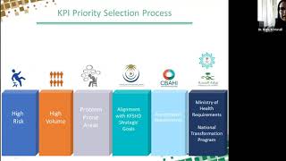 KPI Journey at King Fahad Specialist Hospital in Dammam