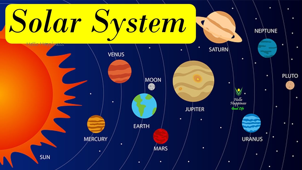 planets with names diagram