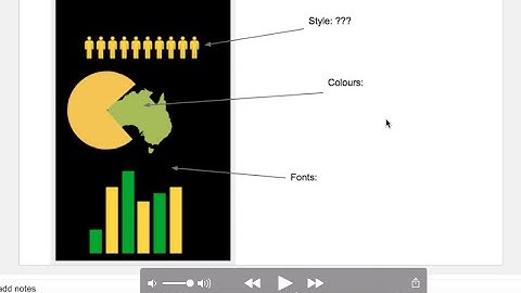 Google Slides and Canva Collaboration
