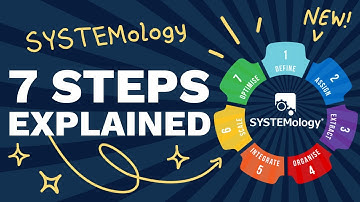 SYSTEMology In 9 Minutes