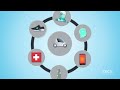 7 amazing technologies we'll see by 2030