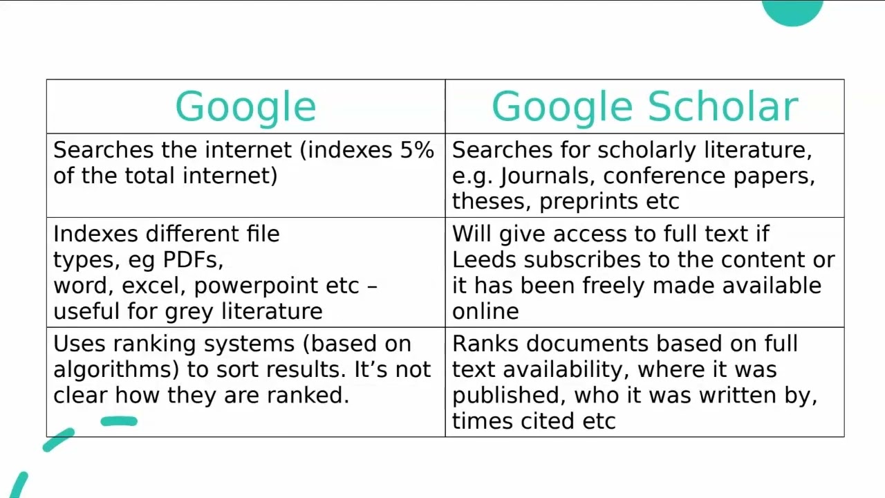 What is the difference between Google Scholar and using Google?