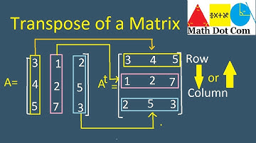 Find Transpose of a Matrix Quickly of Any Matrix Order | Matrices and Determinants | Math Dot Com