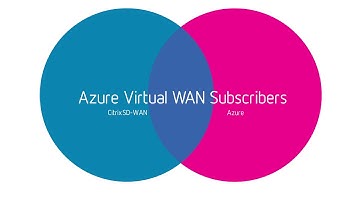 Citrix SD-WAN for Azure Virtual WAN