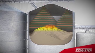 MVL 3D Level Sensor System for Inventory Management — BinMaster