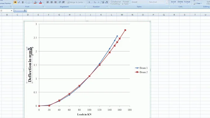 Microsoft excel shortcut: how to do superscript and subscript in graph or chart