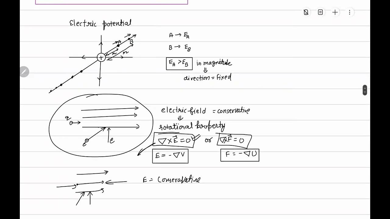#18 Magnetic scalar potential and vector potentials - YouTube