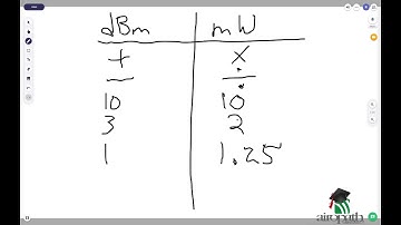Easy dB Math