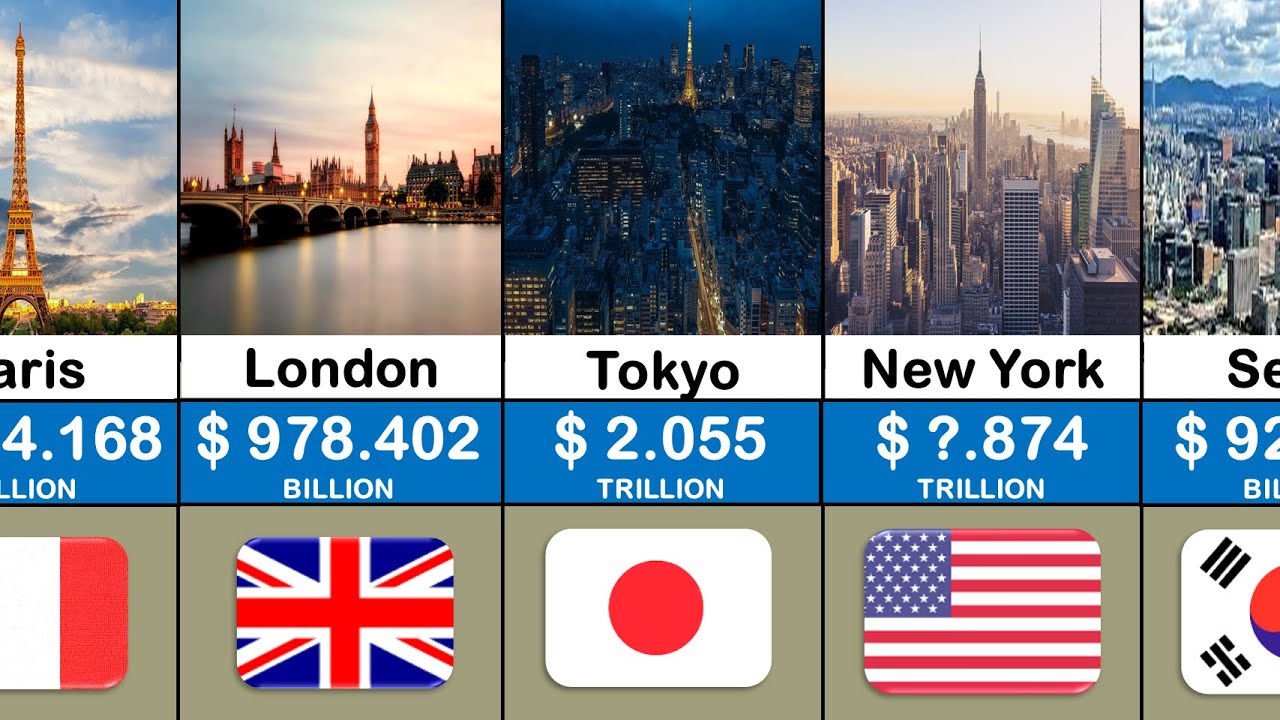 Richest Cities By GDP 2022 Richest Cities In The World Comparison