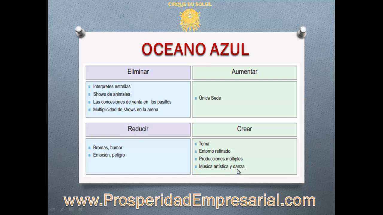 Estrategia del Oceano Azul para Crear un NUEVO Mercado y Diferenciarte Estrategia del Oceano Azul para Crear un NUEVO Mercado y Diferenciarte
