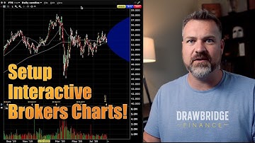 Interactive Brokers Chart Setup: How to add Moving Averages, Dividends and Standard Deviation to TWS