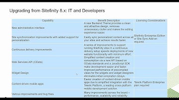 SITEFINITY VERSION BY VERSION 30JUN2016