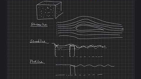 Fundamentals of Aerodynamics . Introduction . Flow Visualization