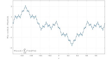 Fractal Fourier Series - Zooming in on Weierstraß Function