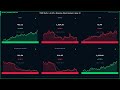 TSMC Rally | +6.94% | Bluechip Stock Analysis | June 19