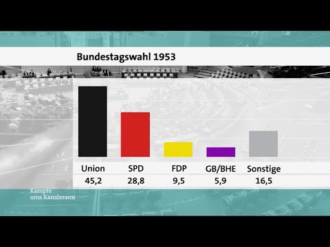 Dr. Daniele Ganser: Iran 1953, ein illegaler Putsch (Berlin 12.3.2018)